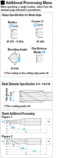 Carbide 2-Flute Square Additional Machining End Mill:Related Image