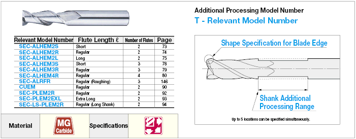 Carbide Square Additional Machining End Mill for Aluminum, Copper and Resin Machining:Related Image