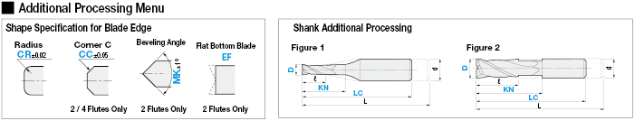 Carbide Square Additional Machining End Mill for Aluminum, Copper and Resin Machining:Related Image