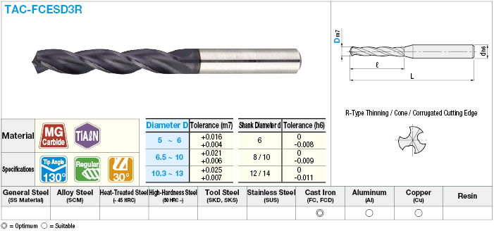 TiAlN Coated Carbide Drill for Cast Iron Machining, 3-Flute / Regular:Related Image