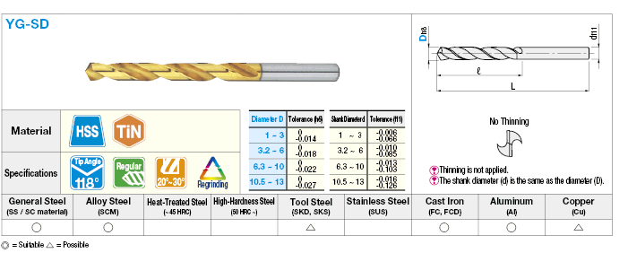 TiN Coated High-Speed Steel Drill, Straight Shank / Regular:Related Image