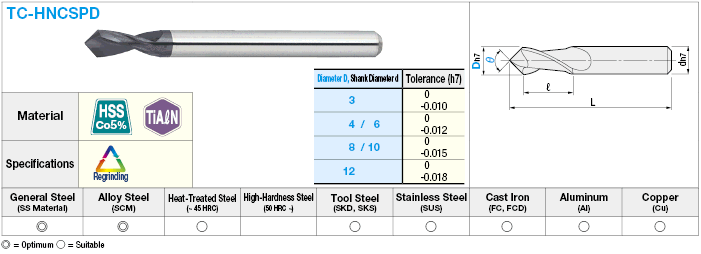 TiAlN Coated High-Speed Steel NC Spot Drill, Multi-Functional Model:Related Image