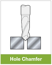 TiAlN Coated High-Speed Steel NC Spot Drill, Multi-Functional Model:Related Image