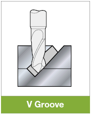 TiAlN Coated High-Speed Steel NC Spot Drill, Multi-Functional Model:Related Image