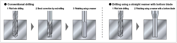 Straight Reamer with Carbide Bottom Blade, 2-Flute / 4-Flute, Long Model:Related Image