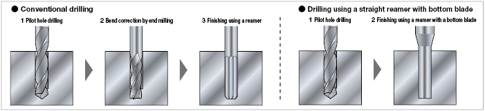 Straight Reamer with Carbide Bottom Blade, 2-Flute / 4-Flute, Long / Corner C Model:Related Image