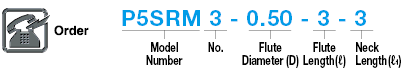 Carbide Precision Straight Reamer:Related Image