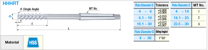 High-Speed Steel High Helical Reamer, Right Blade with 60° Left Spiral, Tapered Shank, 0.1 mm Unit Designation Model:Related Image