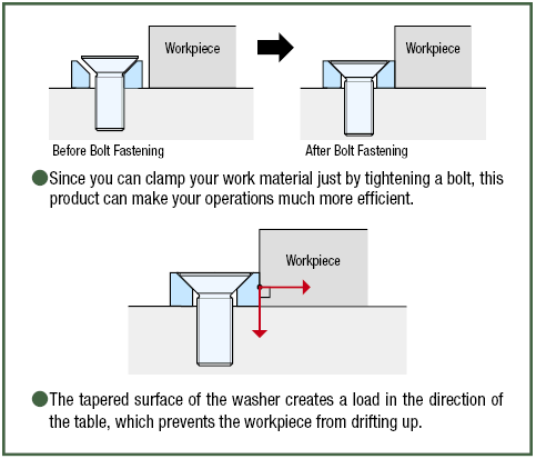 TAK Clamp (Eccentric Washer Cam Clamp):Related Image