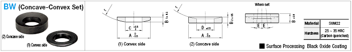 Spherical Washer:Related Image