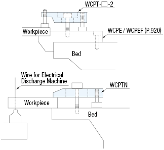 Clamper for Wire Cutter, (Counterbore Type / Simple Non-Counterbore Type), for Movements in Clamping Position:Related Image