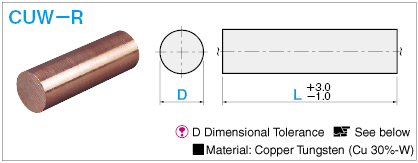 Electrode Blank Round Bar Electrode Copper Tungsten: Related Image