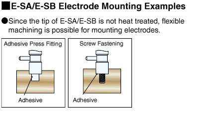 Economy Type Shank For Electrode: Related Image