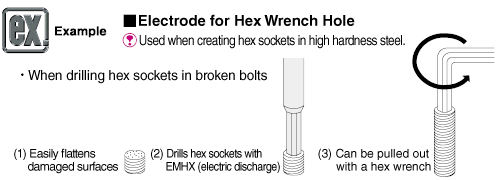 Electrode for Hex Wrench Hole: Related Image