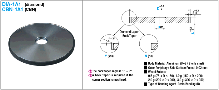 Diamond & CBN Wheel for Flat Surface Grinding 1 A1 Model:Related Image