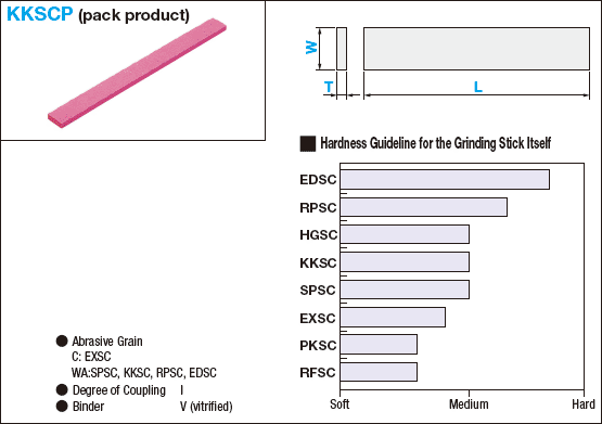 Grinding Stick: Pack of Flat Sticks for Medium Finishing General Dies:Related Image