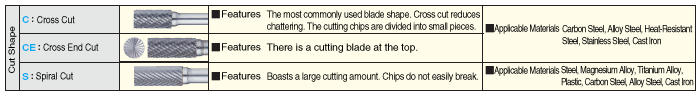 Carbide Rotary Bar, Cross Cut, Spiral Cut: Related Image