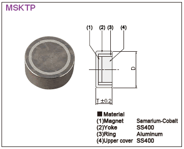 Magnet, Permanent Magnet Model, Slim Permanent Magnet Model:Related Image