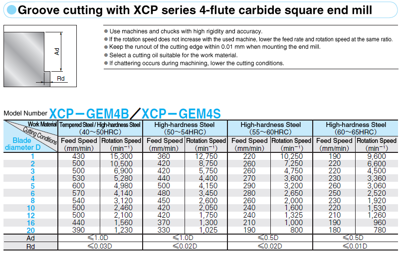 XCP Coated Carbide Square End Mill For Tempered Steel / High Hardness Steel Machining / 4-Flute / Stub / Short Type (Gash Land): Related Image