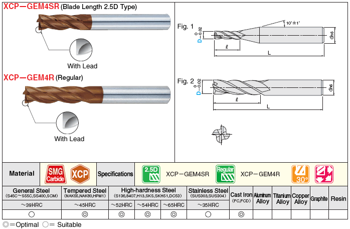 XCP Coated Carbide Square End Mill For Tempered Steel / High Hardness Steel Machining / 4-Flute / 2.5D / Regular Type (Gash Land): Related Image