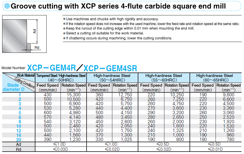 XCP Coated Carbide Square End Mill For Tempered Steel / High Hardness Steel Machining / 4-Flute / 2.5D / Regular Type (Gash Land): Related Image