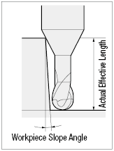 MRC Series Carbide Long Neck Ball End Mill, 2-Flute / Long Neck Model:Related Image