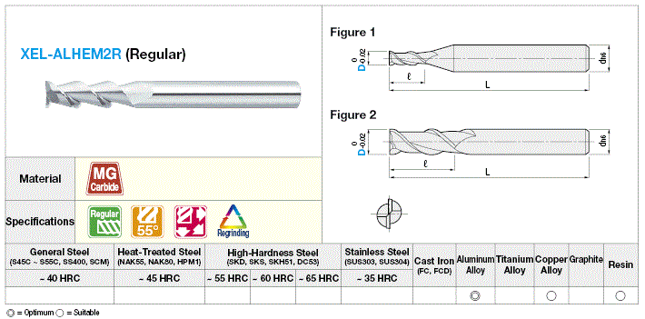 Carbide Square End Mill for Aluminum Machining, 2-Flute / 3D Blade Length (Regular) Model:Related Image