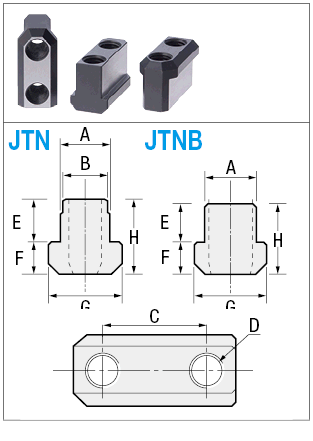 Nut Jaw:Related Image