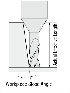 XAL Coated Carbide Long Neck Square End Mill, 2-Flute / Long Neck Model:Related Image