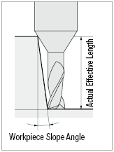 XAL Coated Carbide Long Neck Square End Mill, 4-Flute / Long Neck Model:Related Image