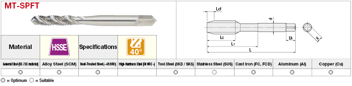 MT Series High-Speed Steel Spiral Tap:Related Image