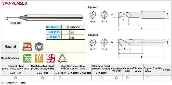 VAC Series Carbide 2-Flute Long Neck Square End Mill:Related Image