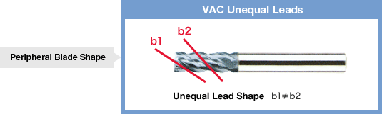 VAC Series Carbide 4-Flute Uneven Lead Square End Mill:Related Image