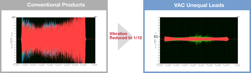 VAC Series Carbide Uneven Lead End Mill for Difficult-to-Cut Materials (Regular Model):Related Image