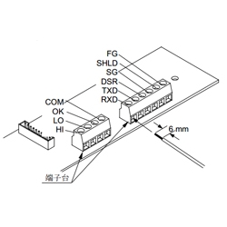 FS Series Options