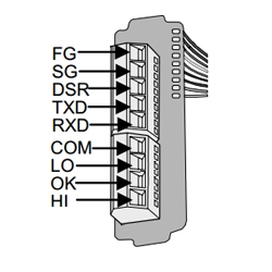 SC/SE Series Option