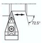 DVVN Type (External Diameter/Profiling)