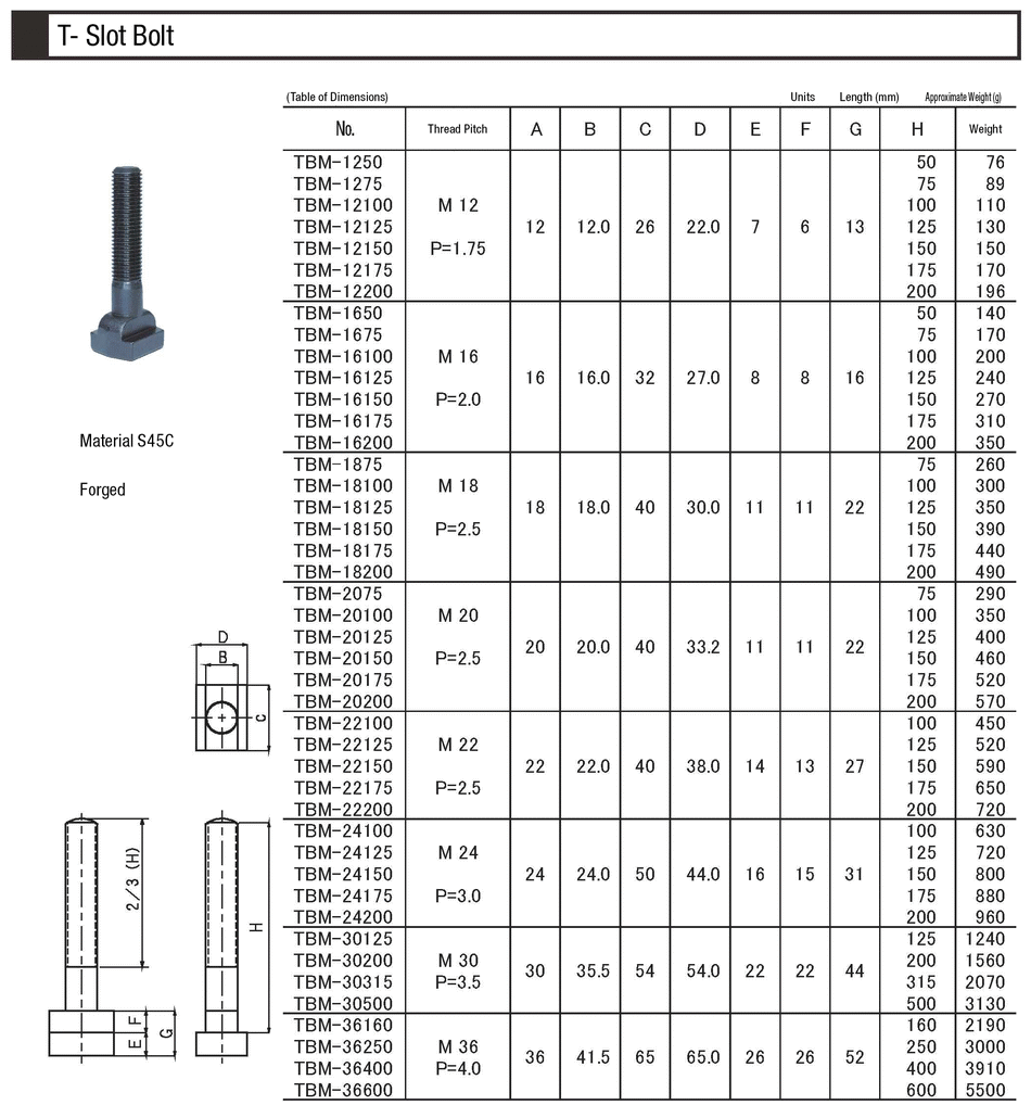Tugger T-Slot Bolts Under Head Te-Co Series 803 3/8-16 / 3/8 Table Slot A B x 6 Lgth