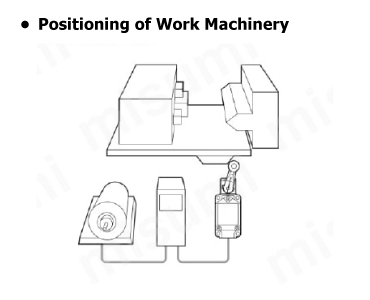 Two-Circuit Limit Switch [WL-N/WL]