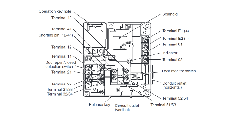 Compact safety door switch with electromagnetic lock D4NL Structural drawing