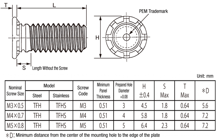 misumi-malaysia-industrial-configurable-components-supply