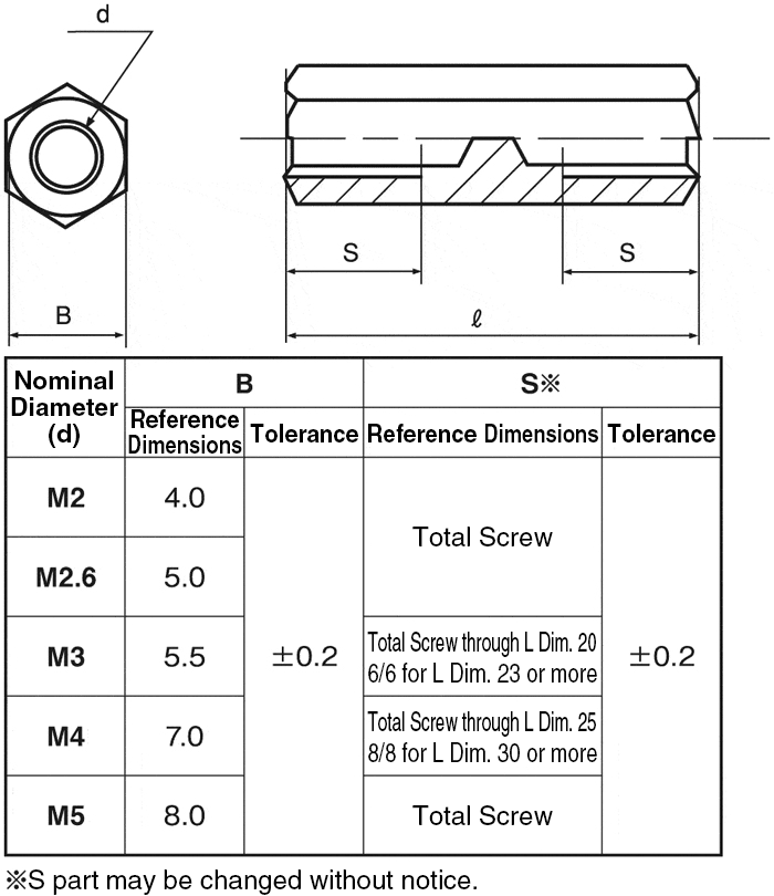 MISUMI Malaysia: Industrial Configurable Components Supply