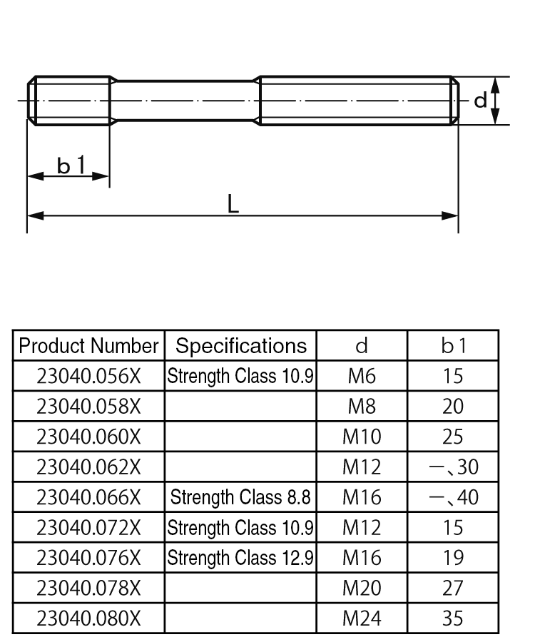 misumi-malaysia-industrial-configurable-components-supply