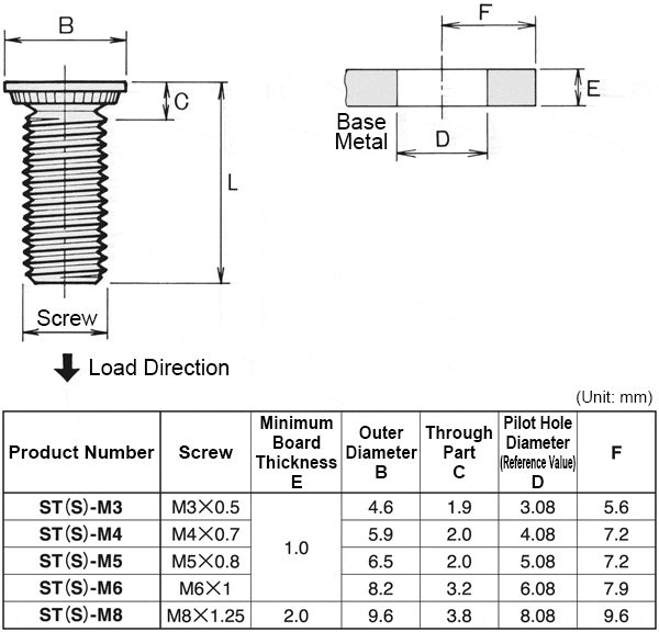 misumi-malaysia-industrial-configurable-components-supply