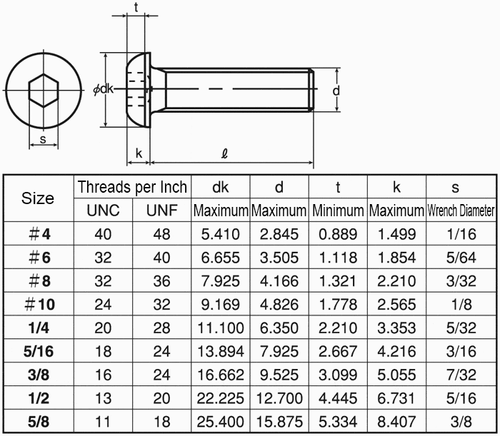 Button Bolt with Hex Socket (UNC) (Button Cap Screw) | SPS/UNBRAKO