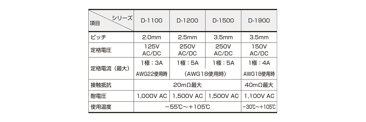 Performance specifications