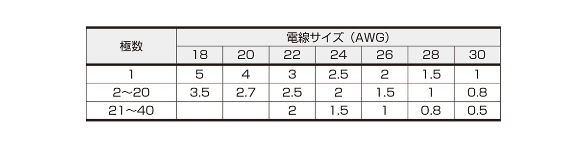 D-1100 to 1500 series