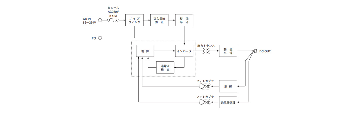 Block diagram