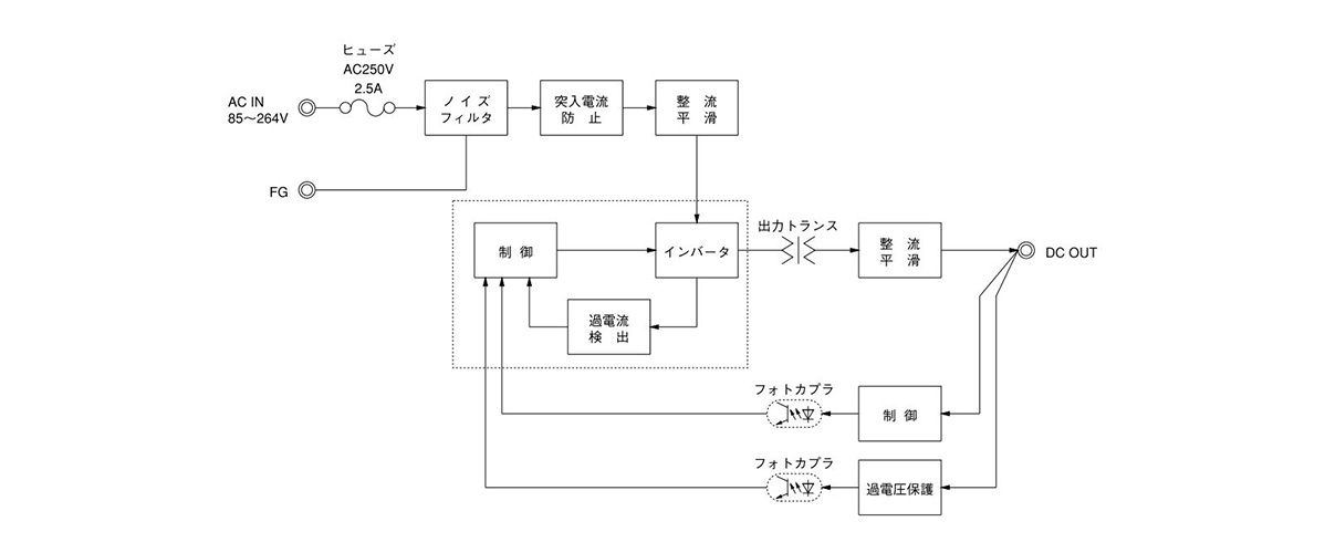 Block diagram