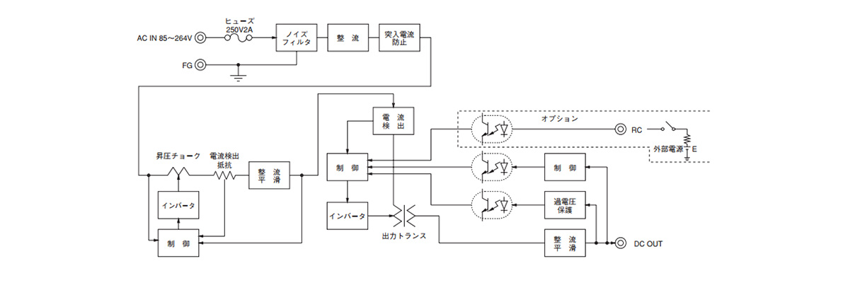 Block diagram